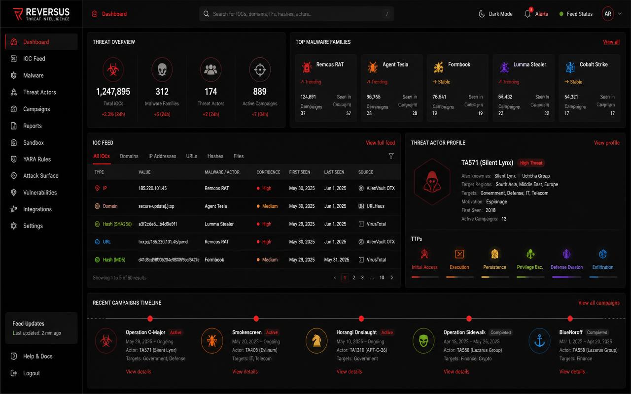 Inteligência de Ameaças — interface do sistema CYBERDROMO